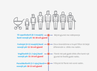 Ndryshimet e gjumit sipas moshës